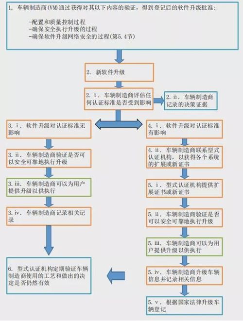 OTA召回 網(wǎng)絡(luò)與信息安全軟件開(kāi)發(fā)的創(chuàng)新解決方案