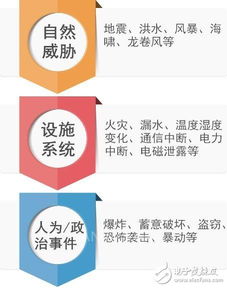 工業控制系統網絡安全挑戰與安全軟件開發策略