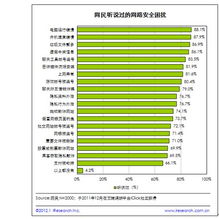 2011下半年個人網(wǎng)絡(luò)安全報(bào)告解讀 用戶需求演變與安全軟件發(fā)展新趨勢