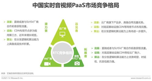 2021年全球互聯(lián)網(wǎng)通信云行業(yè)研究報(bào)告 聚焦網(wǎng)絡(luò)與信息安全軟件開(kāi)發(fā)